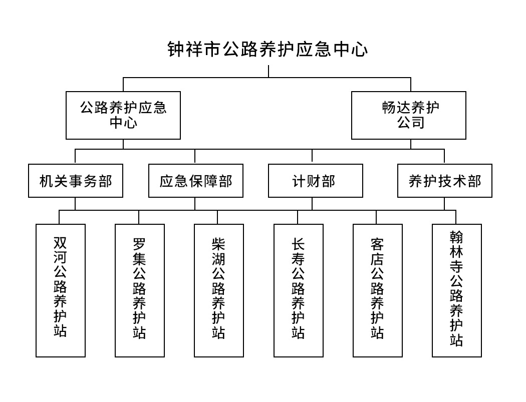 j架構(gòu)圖